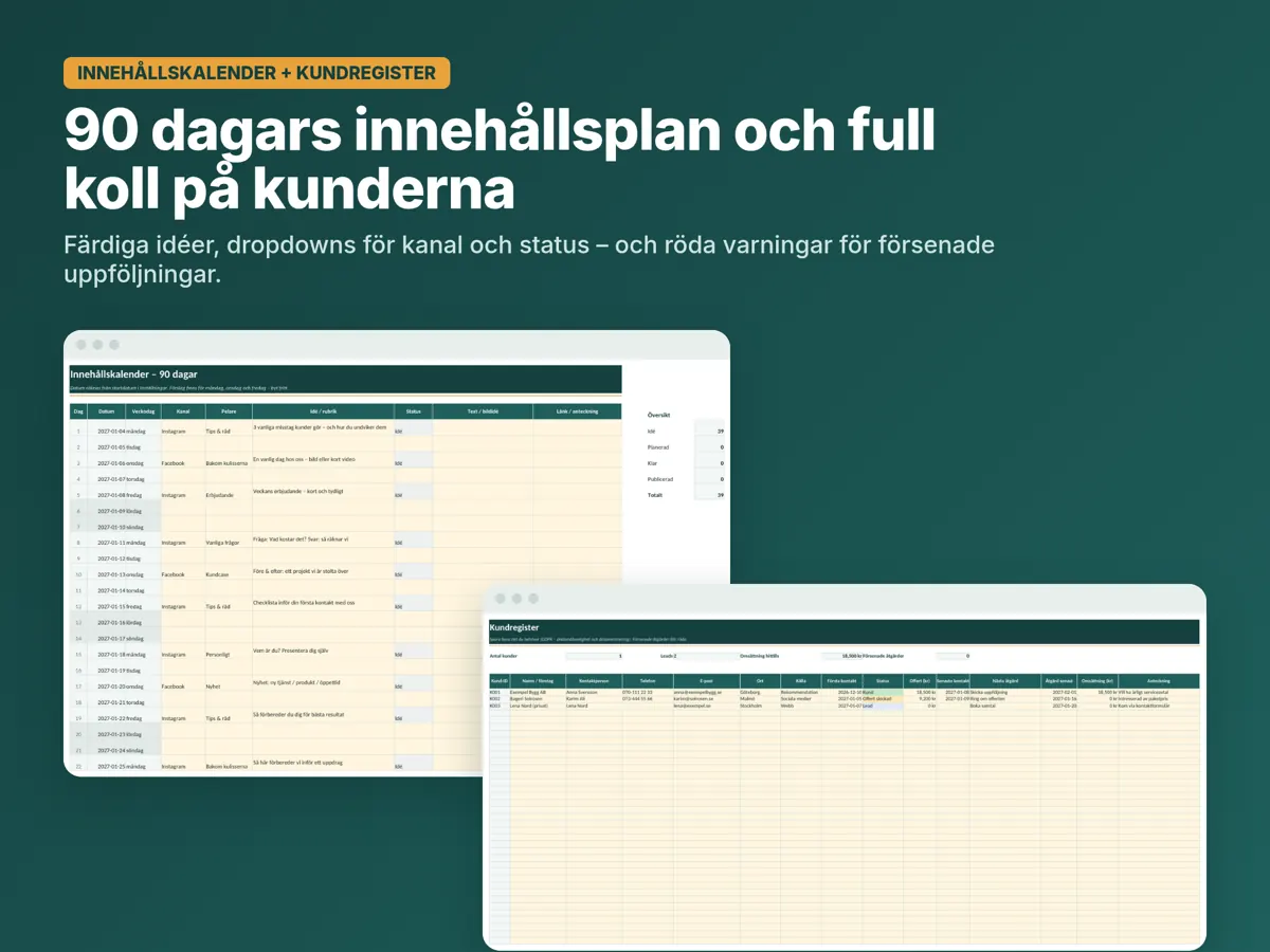 Innehållskalender för 90 dagar med kanal och status, och kundregister med nästa åtgärd